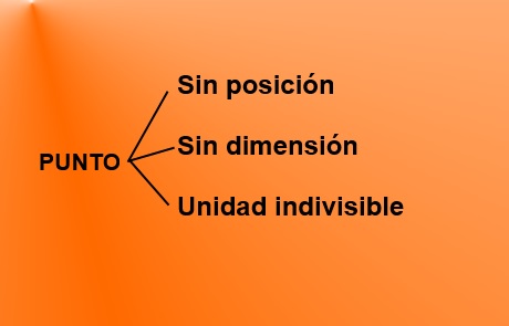 punto